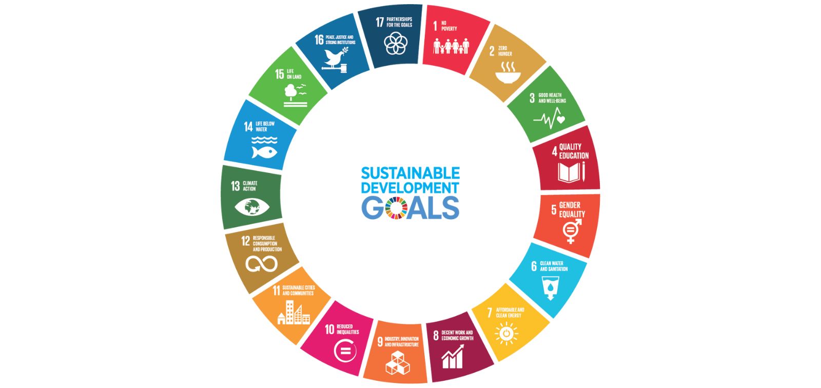 Sustainable Development Goals